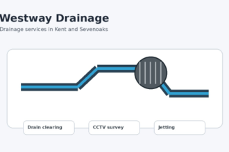 Sevenoaks Drainage Problems: When to Call a Professional and What to Expect