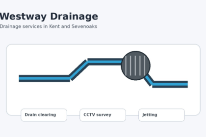 Sevenoaks Drainage Problems: When to Call a Professional and What to Expect